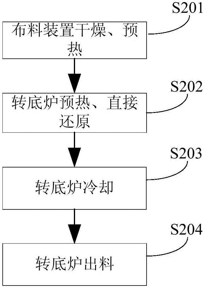 一種處理的銅渣系統(tǒng)的制作方法與工藝