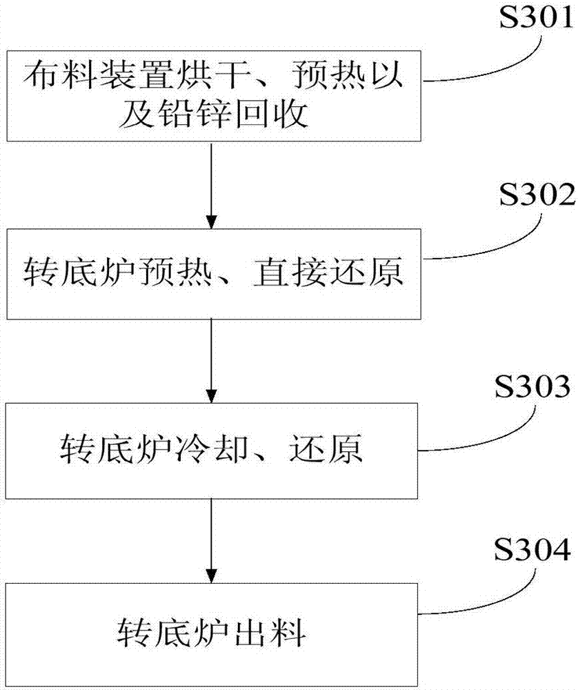 一種處理鉛鋅渣的系統(tǒng)的制作方法與工藝