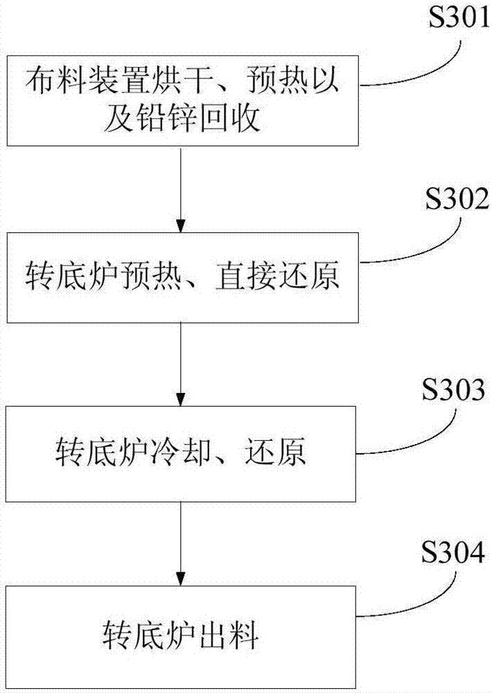 一種處理鉛鋅渣的系統(tǒng)的制作方法與工藝