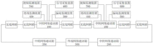 一種電解鋁廠天車聯(lián)網(wǎng)系統(tǒng)的制作方法與工藝