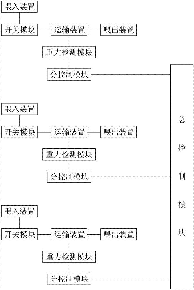 自動(dòng)稱重混棉機(jī)的制作方法與工藝