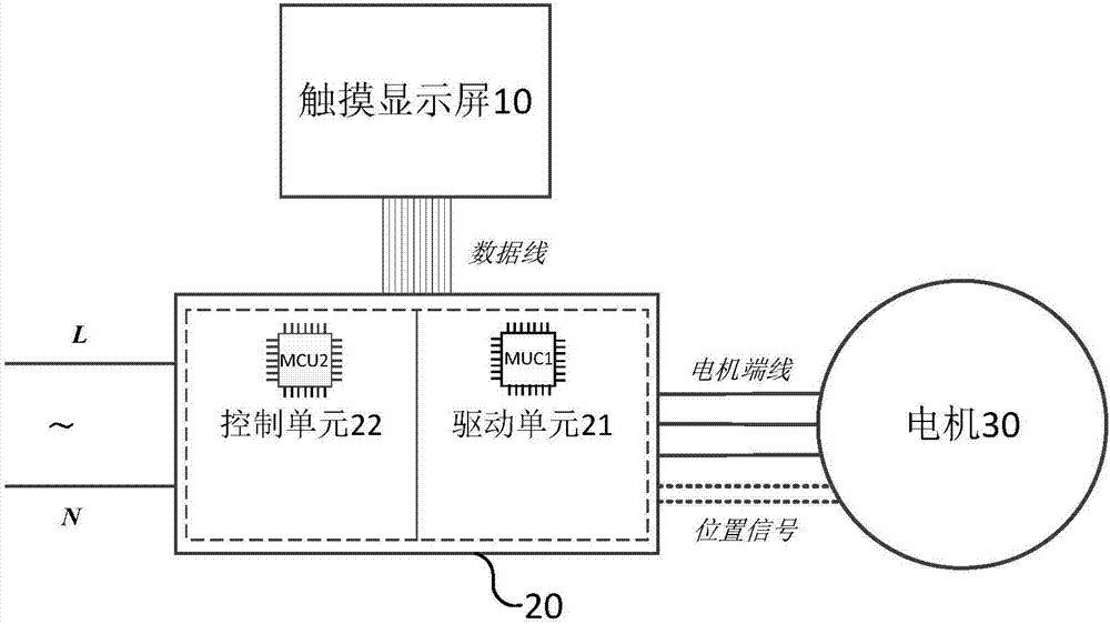 洗衣机及其的控制装置的制作方法