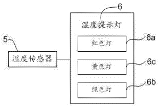 一種電纜溝除濕機的制作方法與工藝