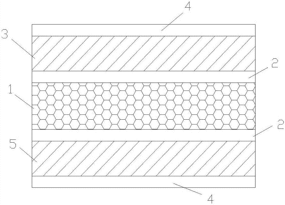 一种柔性复合板材的制作方法与工艺