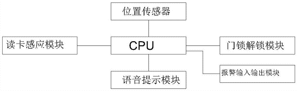 一種大堂式ATM機(jī)防護(hù)罩的制作方法與工藝