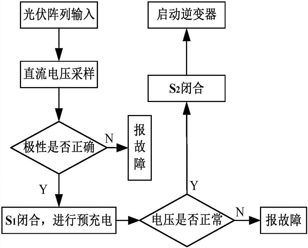 用于光伏逆變器直流輸入側(cè)的防反接電路的制作方法與工藝