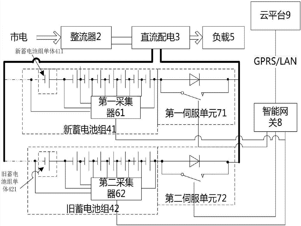 新舊蓄電池智能混用裝置的制作方法