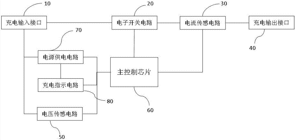 智能保護(hù)數(shù)據(jù)線的制作方法與工藝