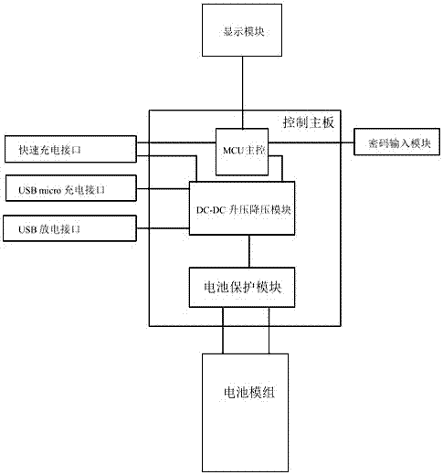 一种动态密码移动电源的制作方法与工艺