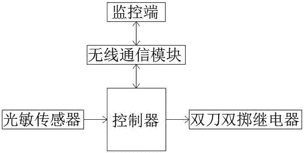 一种屋顶光伏亮化一体化系统的制作方法与工艺