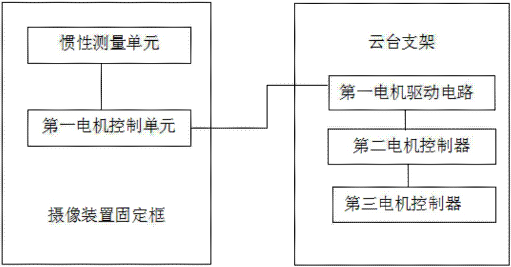 一种云台的制作方法与工艺