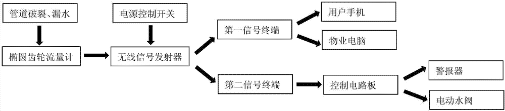 一種家庭用管道水流量監(jiān)測(cè)裝置的制作方法