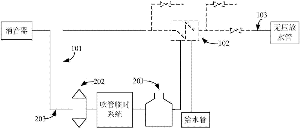 发电机组抽汽回热稳压吹管系统的制作方法