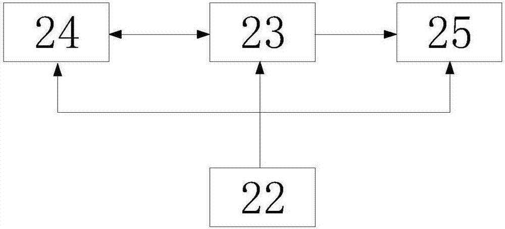 一種基于ZigBee無(wú)線通信的慣導(dǎo)設(shè)備故障診斷設(shè)備的制作方法與工藝