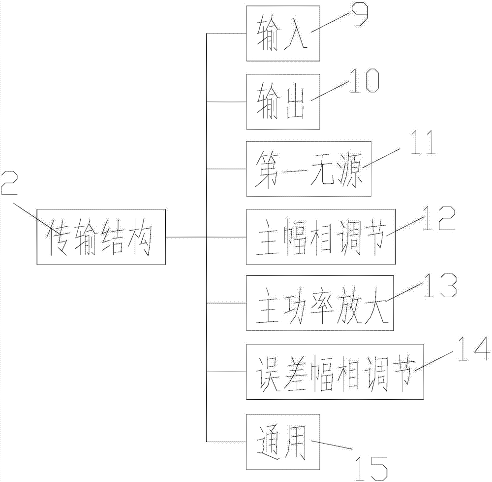 一種功率放大器的功率管連接結構的制作方法與工藝