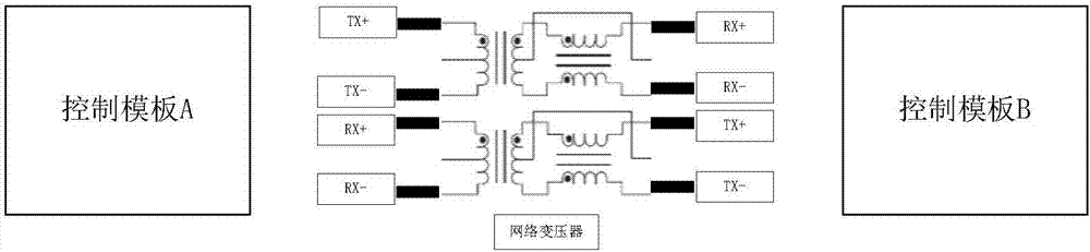 一種基于雙數(shù)據(jù)同步總線的DCS冗余控制單元的制作方法與工藝