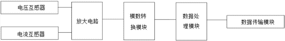 一種基于云平臺的配電網(wǎng)電能質(zhì)量監(jiān)測裝置的制作方法