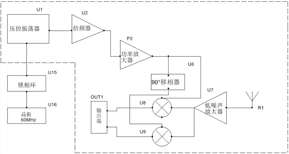 一種毫米波收發(fā)模塊及接收模塊的制作方法與工藝