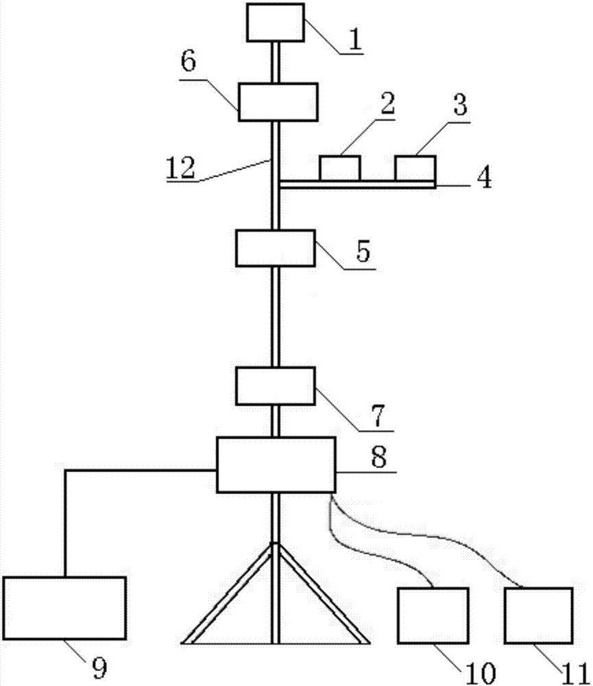 農(nóng)業(yè)氣象監(jiān)測裝置的制作方法