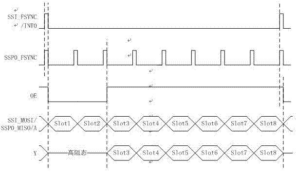 基于CPLD的數(shù)字信道機(jī)接口電路的制作方法與工藝