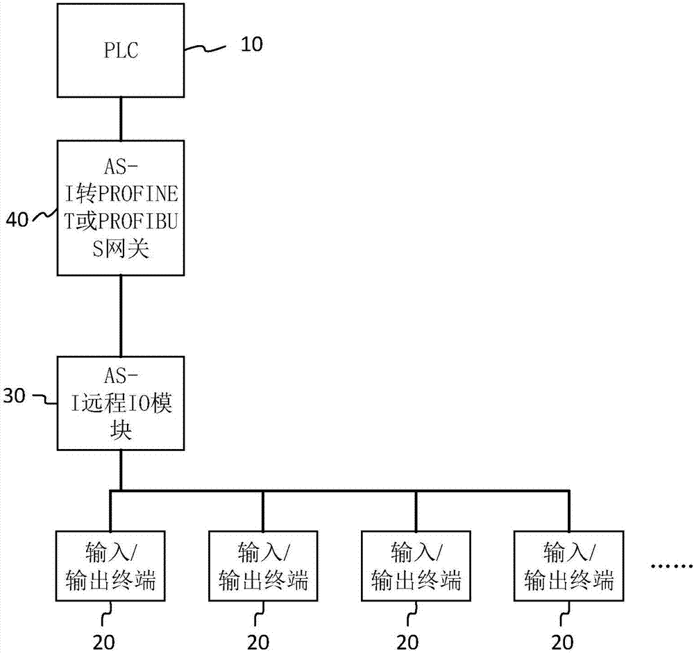 一種基于ASI技術(shù)的現(xiàn)場(chǎng)應(yīng)用網(wǎng)絡(luò)的制作方法與工藝