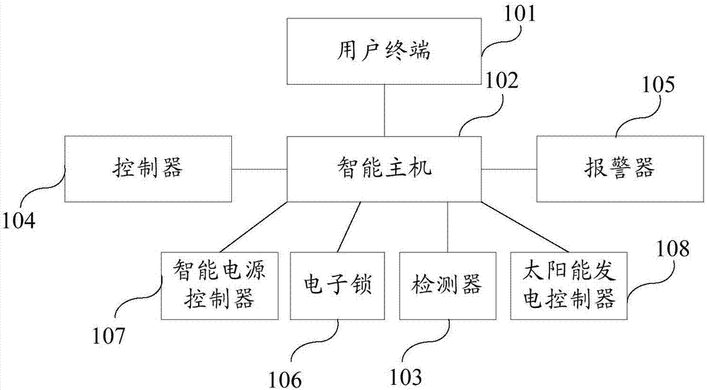 智能集裝箱實(shí)時定位監(jiān)控系統(tǒng)的制作方法與工藝