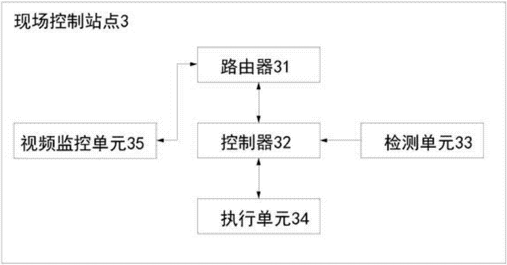 基于标准化的污水管网厂泵站自动化远程监控系统的制作方法与工艺