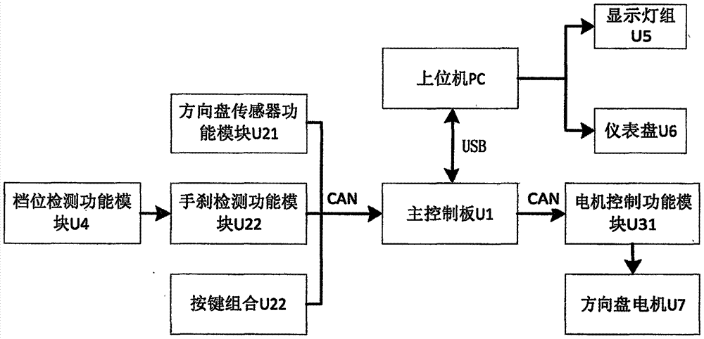 一种汽车模拟驾驶器的功能电路的制作方法与工艺