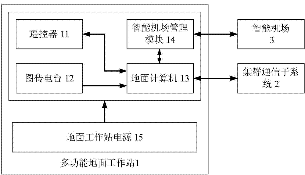 基于多無人機(jī)的多維空中演示系統(tǒng)的制作方法與工藝