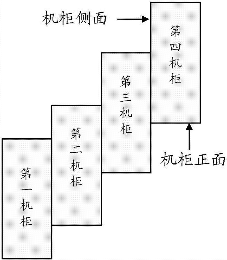 机柜系统的制作方法与工艺