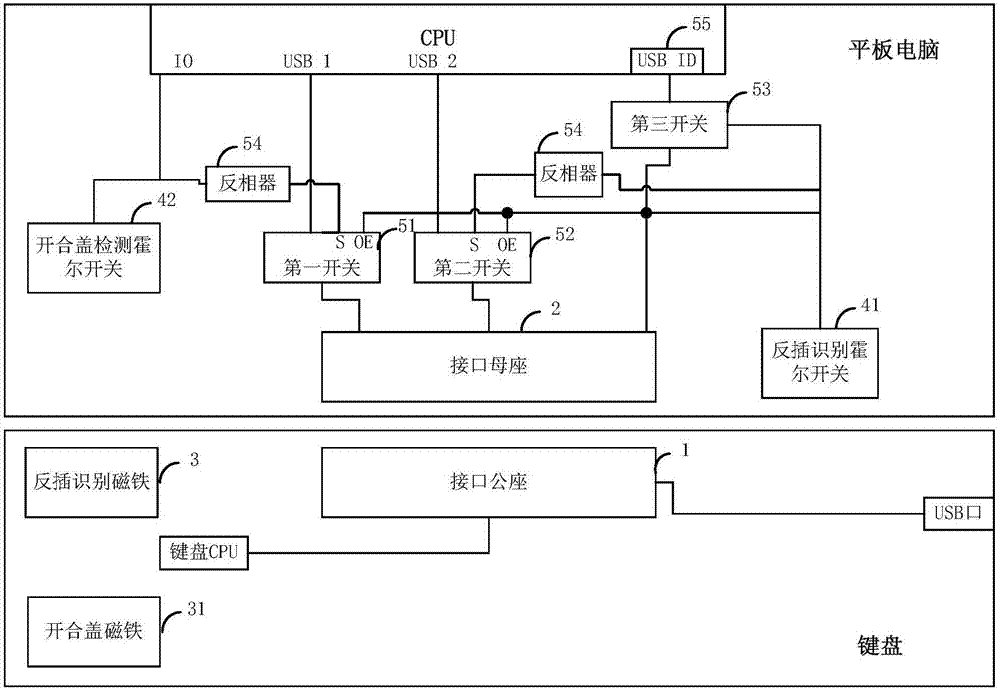 一種正反插識別控制的設備的制作方法與工藝