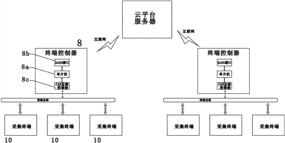 一种基于物联网及云技术的数据采集终端的制作方法与工艺