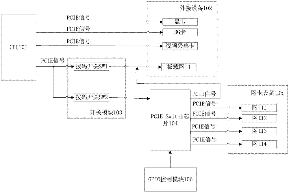 一种配置设备网口的系统的制作方法与工艺