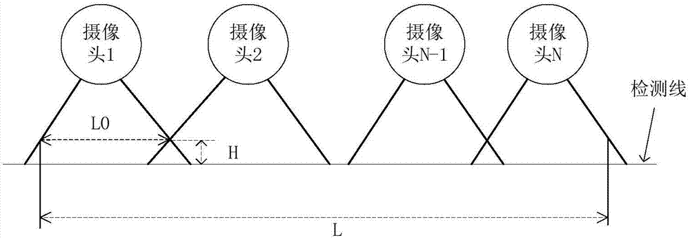 一种适用于宽检测区域的客流量统计系统的制作方法与工艺