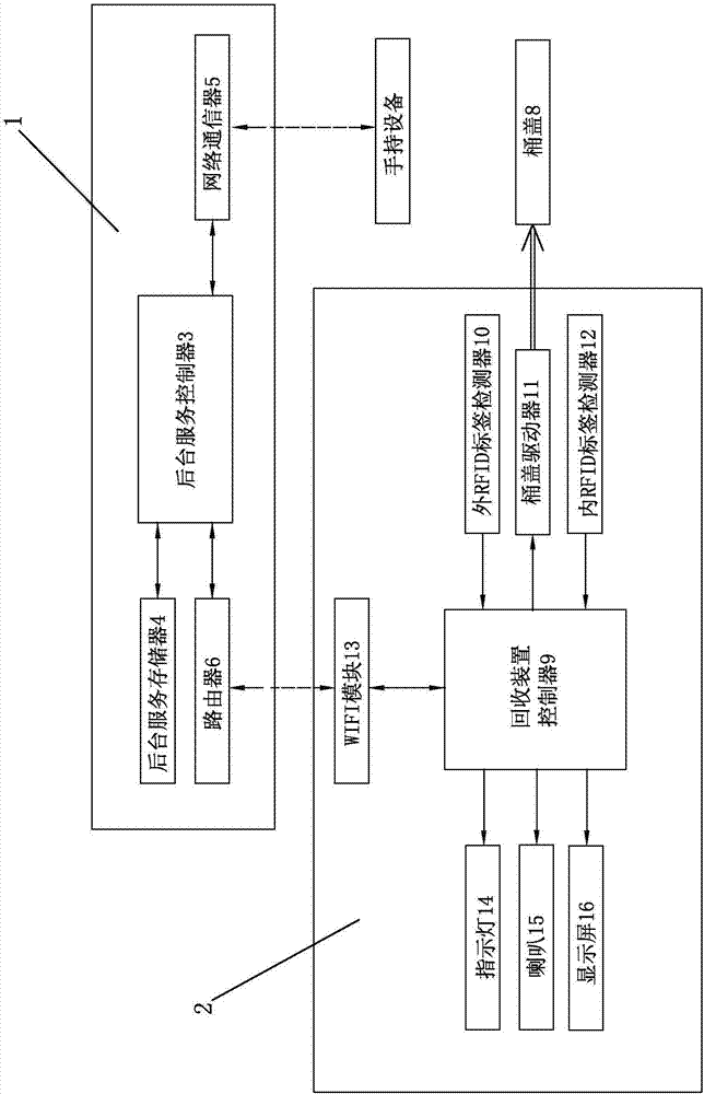 一種應(yīng)用于無人值守商店的RFID標(biāo)簽回收系統(tǒng)的制作方法與工藝