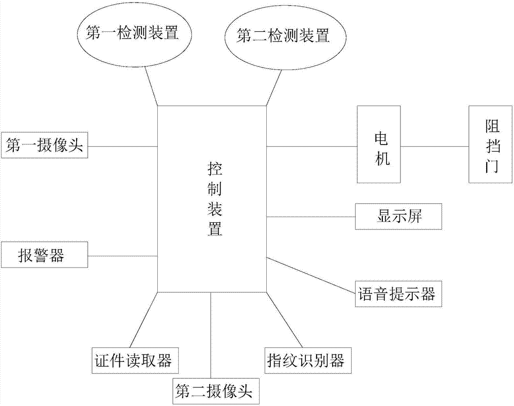 人证核验闸机及门禁系统的制作方法与工艺