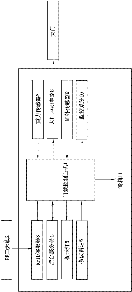 一種基于人體運動方向檢測的無人值守商店門禁系統(tǒng)的制作方法與工藝