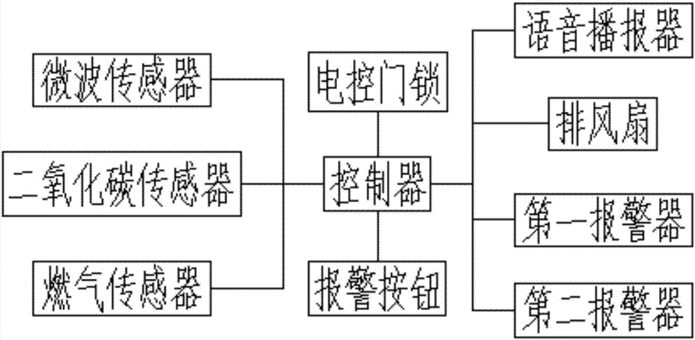 一种浴室监控系统的制作方法与工艺