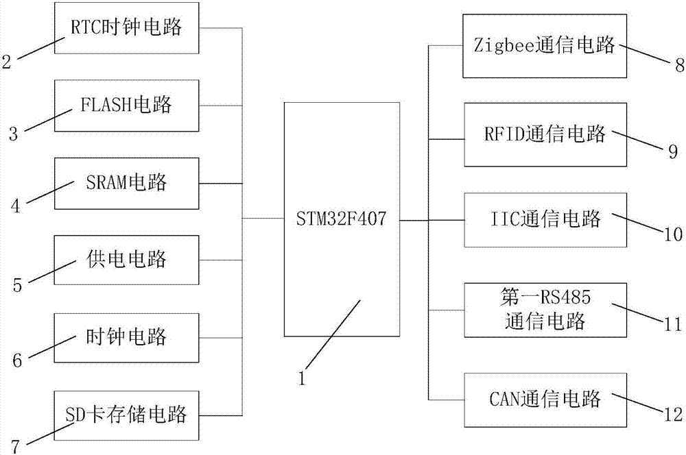 一種用于箱式變電站實時在線監(jiān)測的通信系統(tǒng)的制作方法與工藝