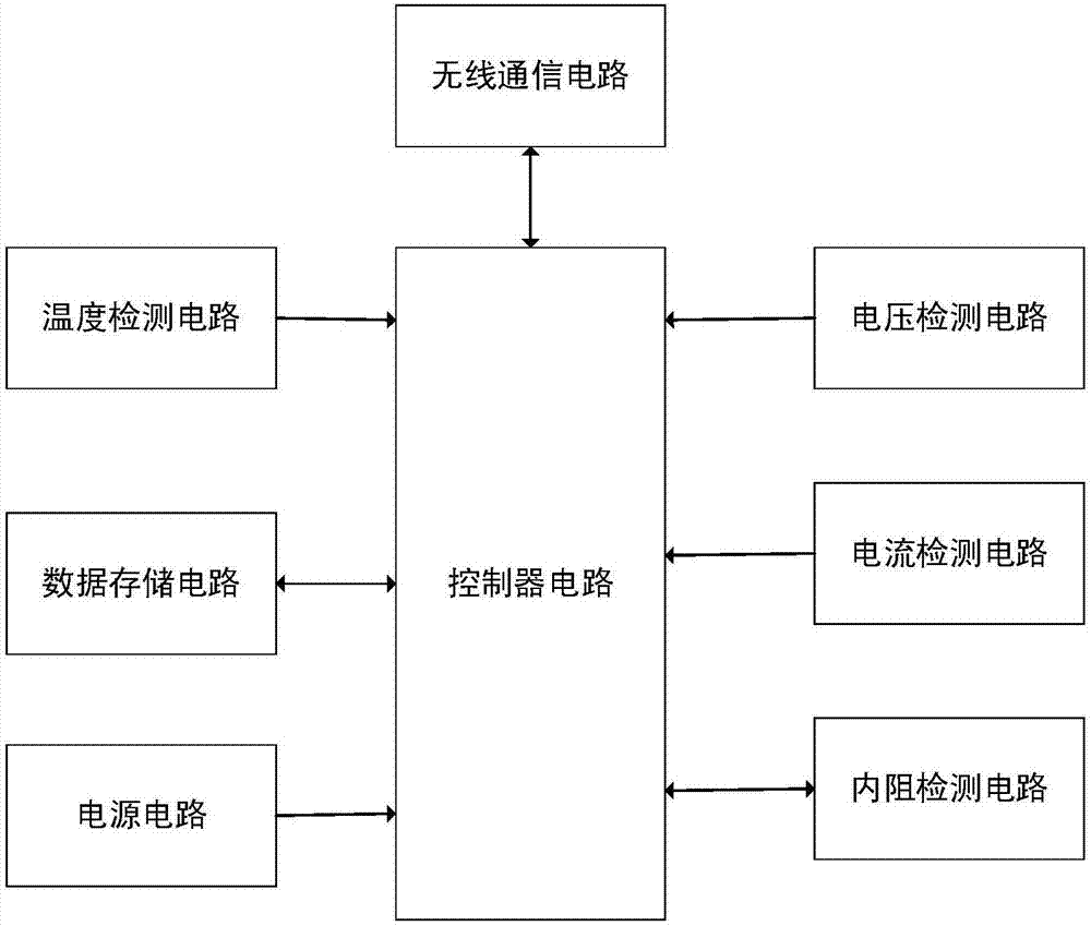 一种自检数据的电动汽车蓄电池的制作方法与工艺