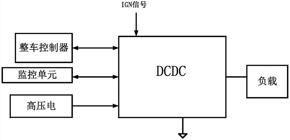 一种车载DCDC变换器的制作方法与工艺