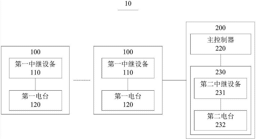 一拖四型地下通信系統(tǒng)的制作方法與工藝