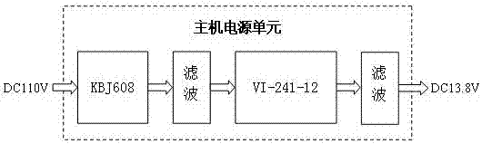 雙模列尾機車電臺的制作方法與工藝