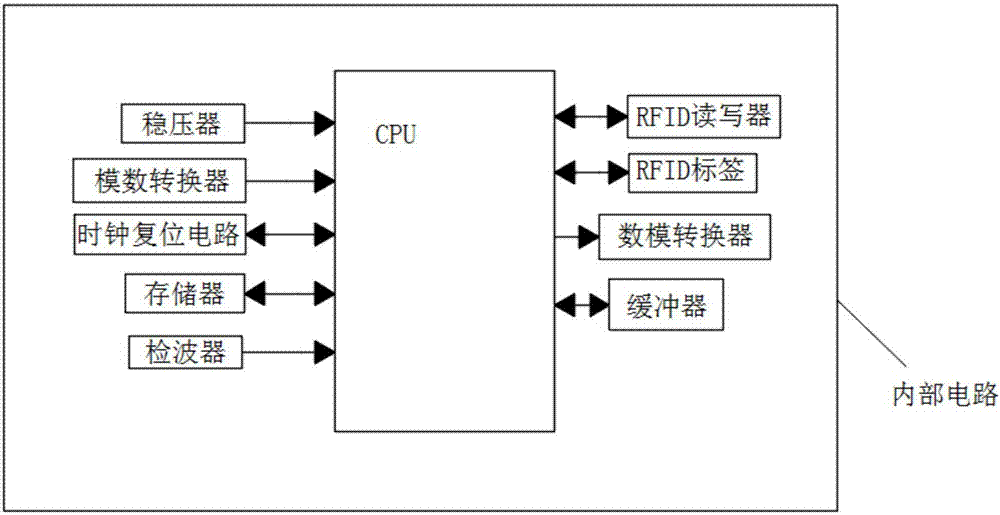 一种基于RFID的网间连接器的制作方法与工艺