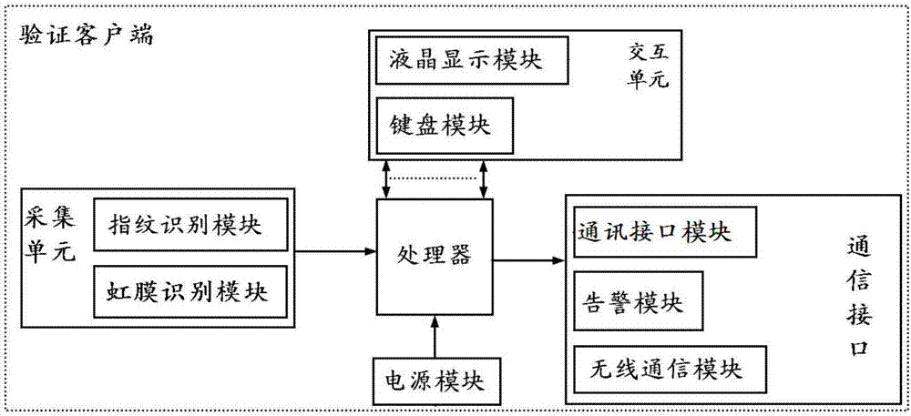 一种远程用户身份验证系统的制作方法与工艺