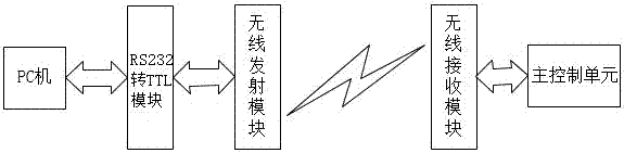 一種定點噴藥系統(tǒng)的制作方法與工藝