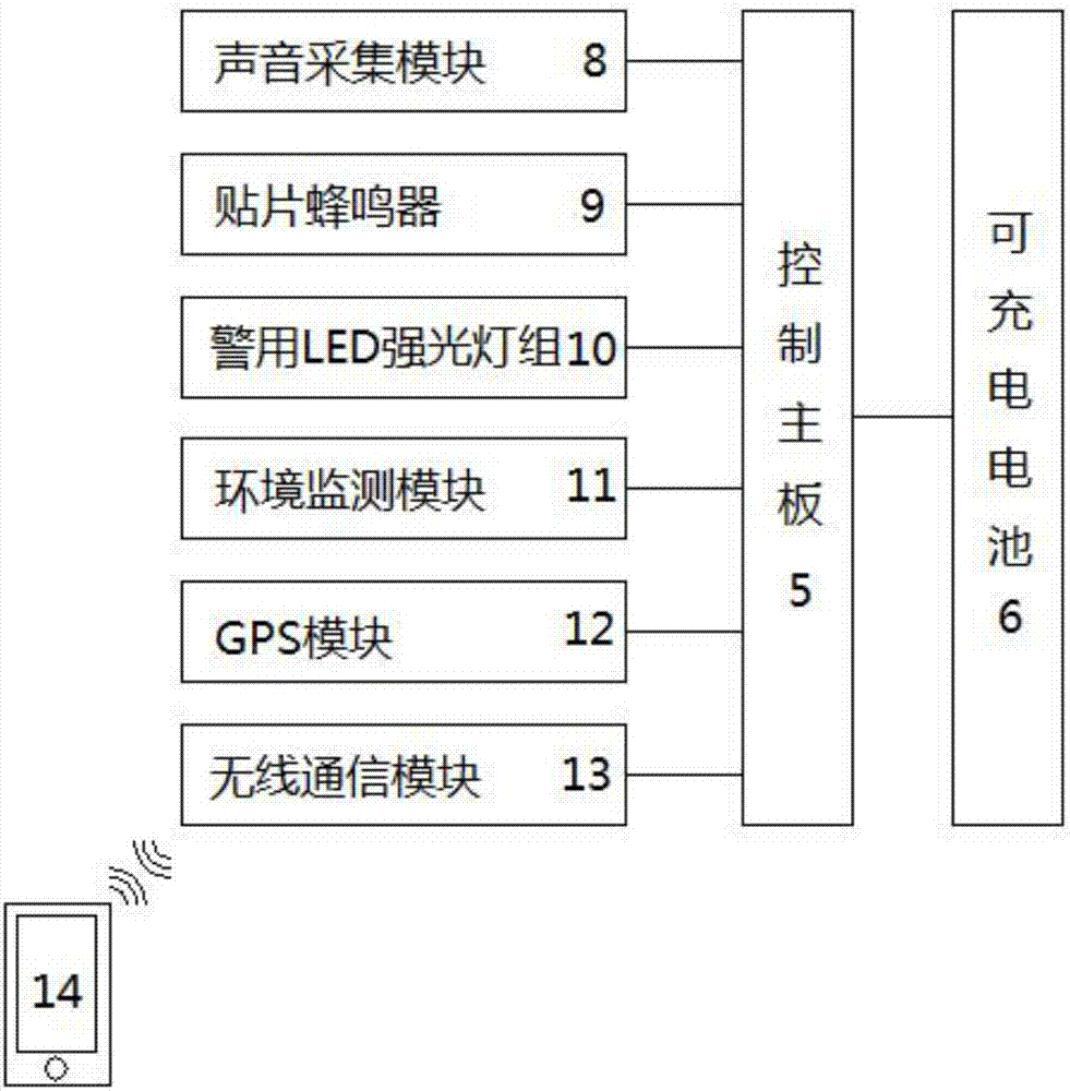 一種女性專用智能穿戴裝置的制作方法