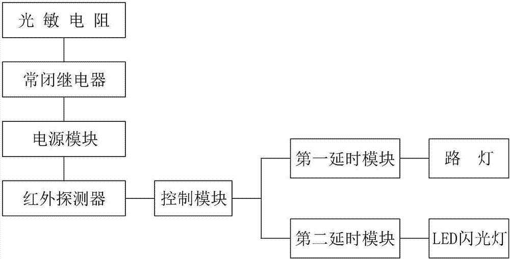 一種新型道路夜間指引裝置的制作方法