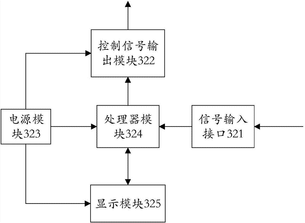 光伏发电系统并网点电压控制装置的制作方法