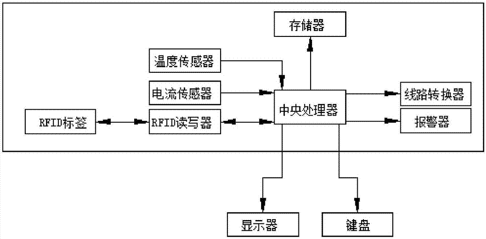 一種一體式無線電力監(jiān)測裝置的制作方法